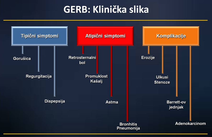 Klinička slika GERB-a